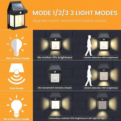 Lumină de perete solară GlowBright 1 + 1 GRATIS